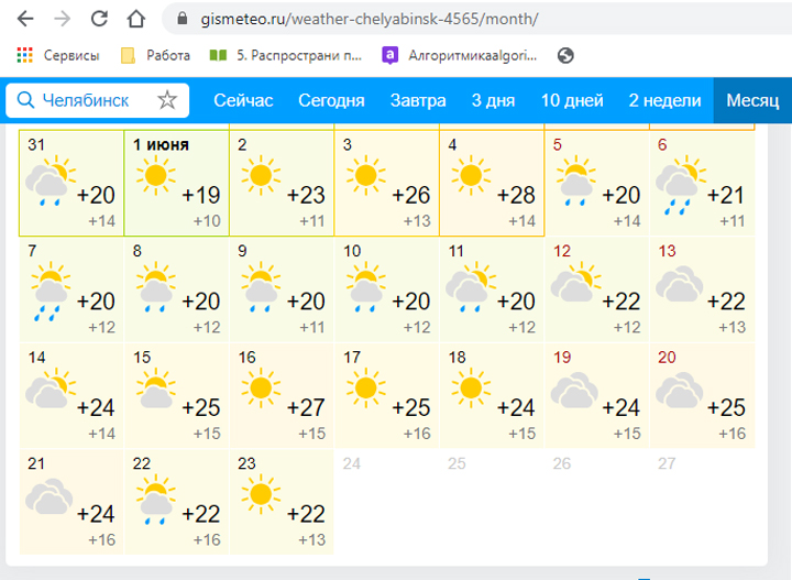 Погода в Миассе